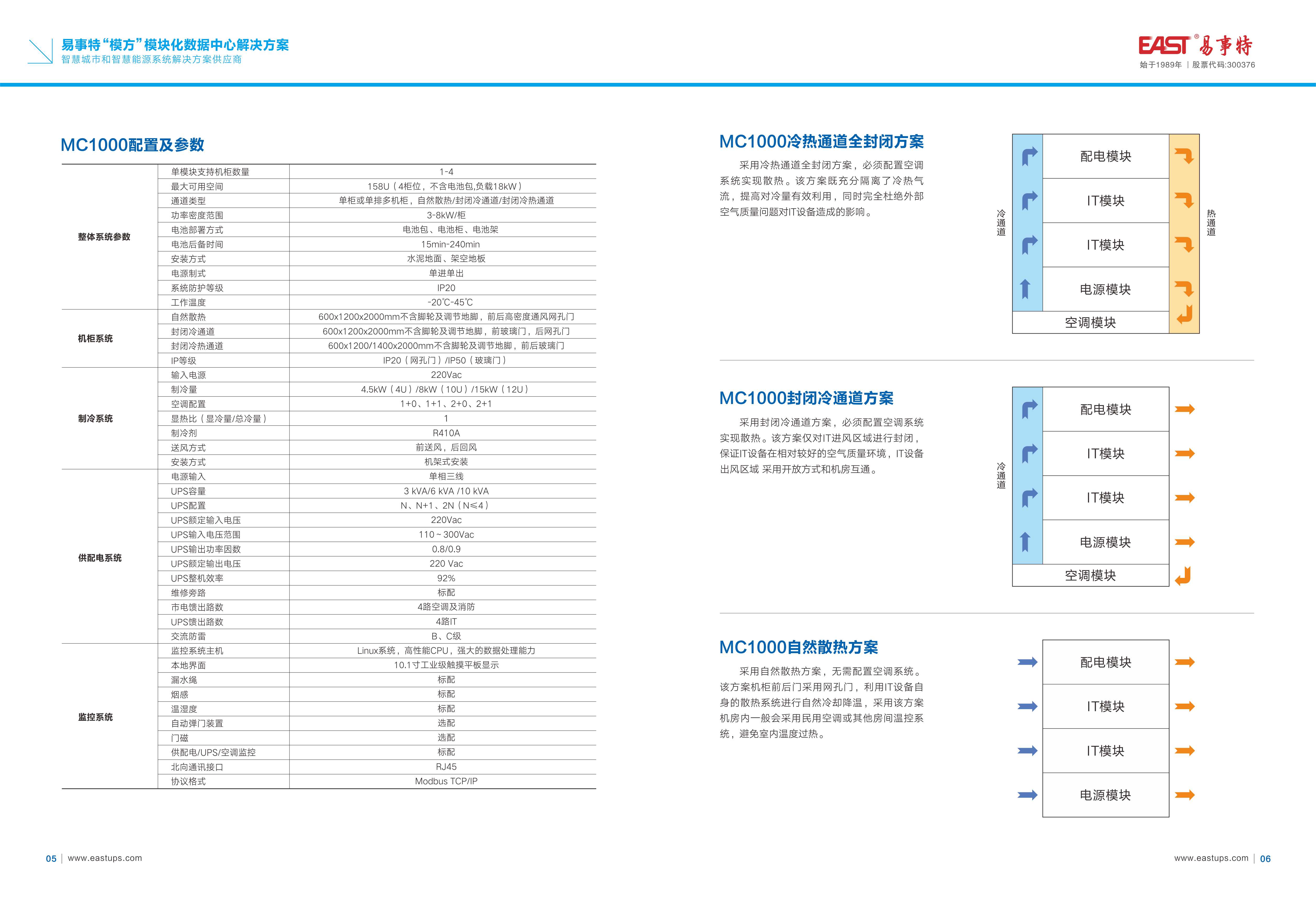 IM电竞模方模块化数据中心8.18MC彩页_页面_05.jpg