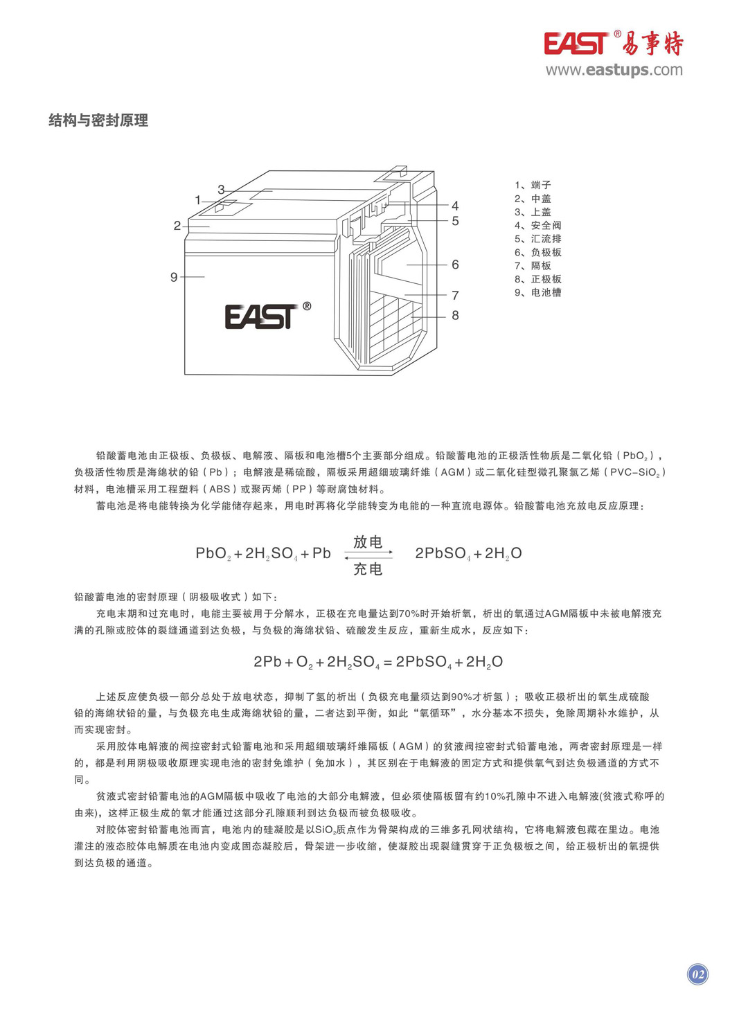 全系列蓄电池彩页_页面7.jpg