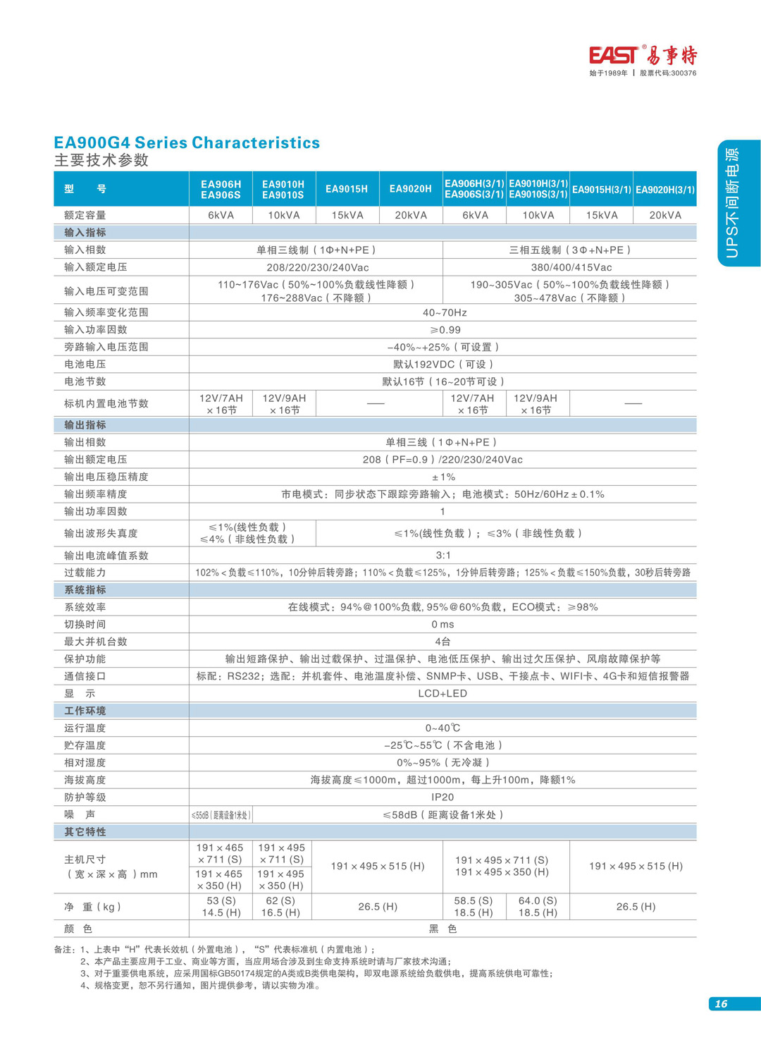 15-16 EA900 G4(6-20KVA)b.jpg