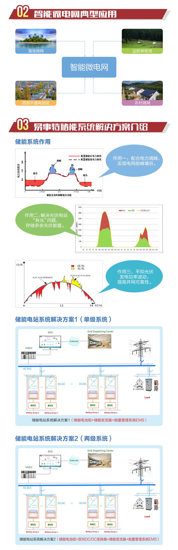 智能微电网